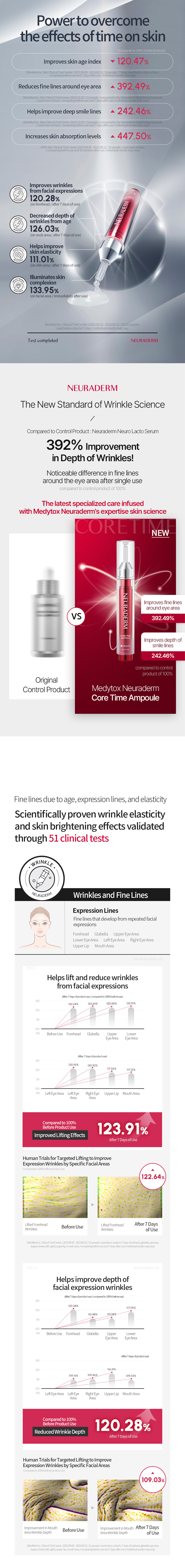 Core Time Ampoule information sheet 4