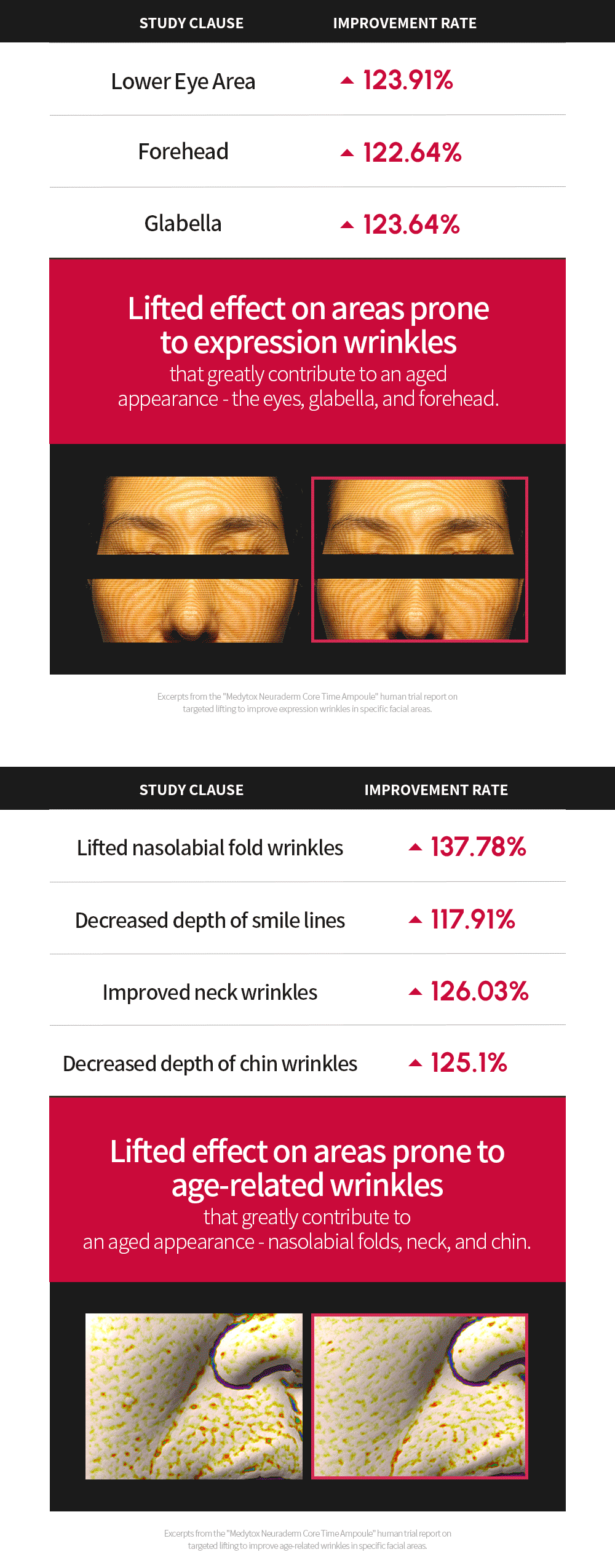 Core Time Ampoule information sheet 7